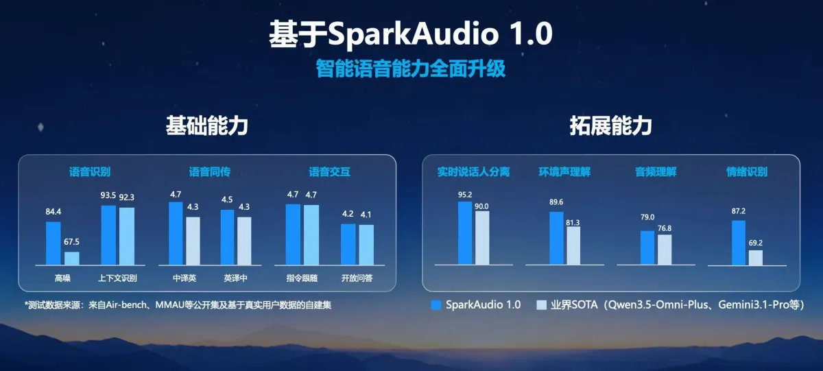 讯飞的SparkAudio 1.0