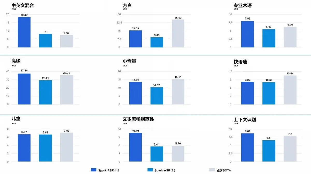 讯飞的SparkAudio 1.0