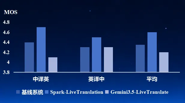 讯飞的SparkAudio 1.0
