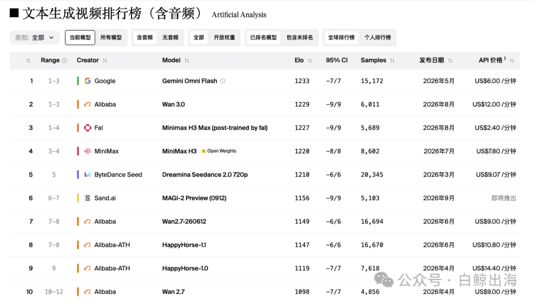 Runway的逆袭：视频创作的新玩法
