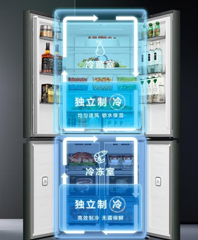 全国最好的冰箱排名（最新2023冰箱品牌排行榜前十名）