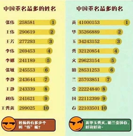 人口最少的姓氏排名(中国十大最稀有的姓氏)