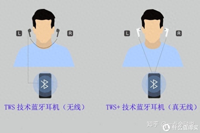 真无线蓝牙耳机与无线蓝牙耳机有什么区别 真无线蓝牙耳机与无线蓝牙耳机的区别