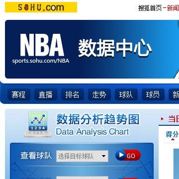 搜狐_NBA数据中心网站图片展示